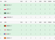 B体育体育视频-欧洲篮球冠军联赛半决赛结果揭晓强队晋级实力碾压的简单介绍