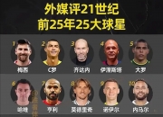 B体育体育培训-全球足球热点：巨星风采再度展现