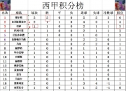 B体育体育电竞-西班牙联赛冠军争夺激烈，巴塞罗那领先积分榜的简单介绍