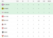 B体育体育官方-法兰克福主场告捷，德甲中游位置稳固的简单介绍
