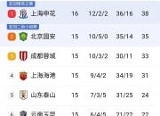 B体育体育新闻-一支实力雄厚的球队斩获胜利，领先积分榜的简单介绍