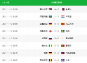 B体育体育网站-实时更新！欧洲杯预选赛最新赛况