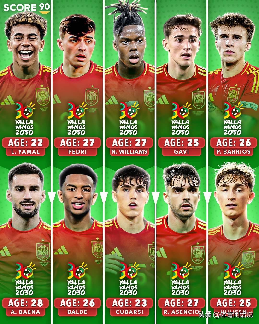 西班牙队连胜晋级,备战下一场的简单介绍 西班牙队连胜晋级,备战下一场的简单介绍