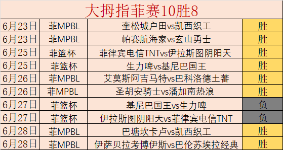 火力全开的球队，比分迅速超出对手！的简单介绍