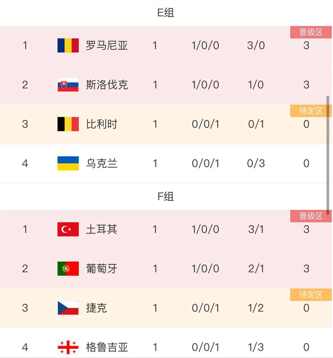 实时更新!欧洲杯预选赛最新赛况 实时更新!欧洲杯预选赛最新赛况