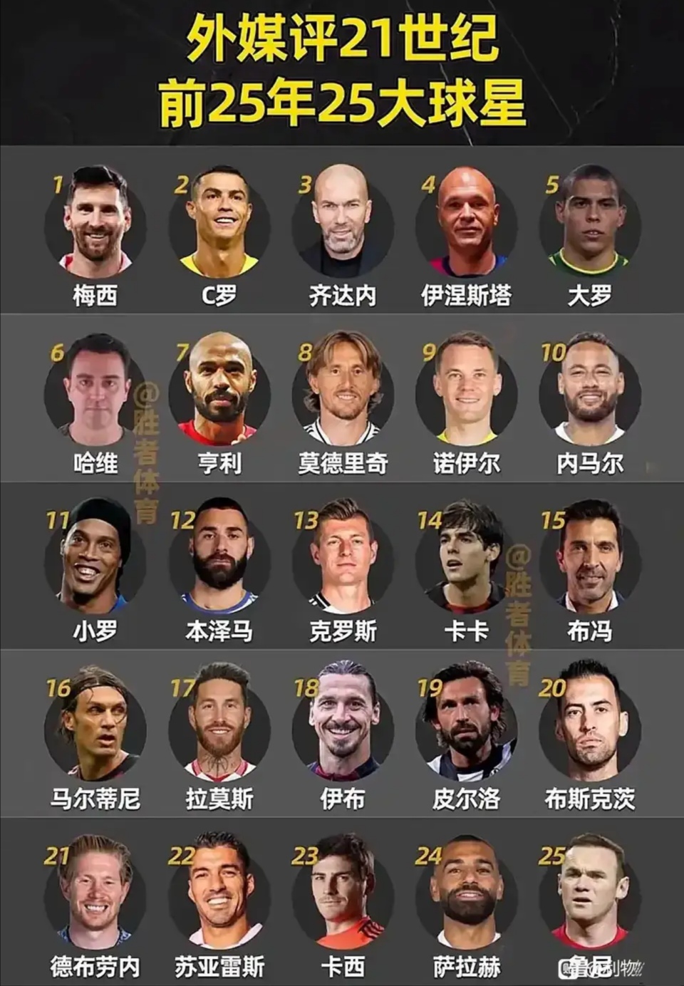 全球足球热点：巨星风采再度展现