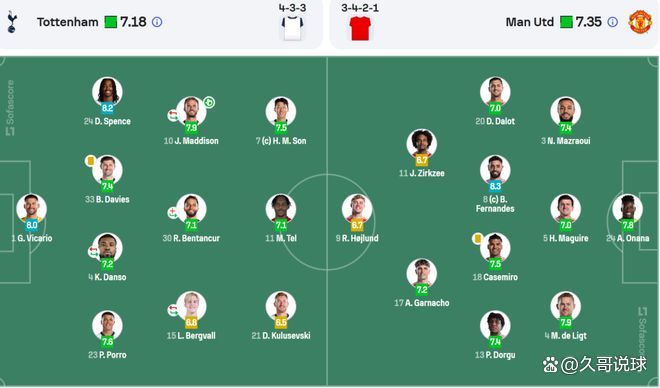 曼联客场不敌强敌,吞下两连败 曼联客场不敌强敌,吞下两连败