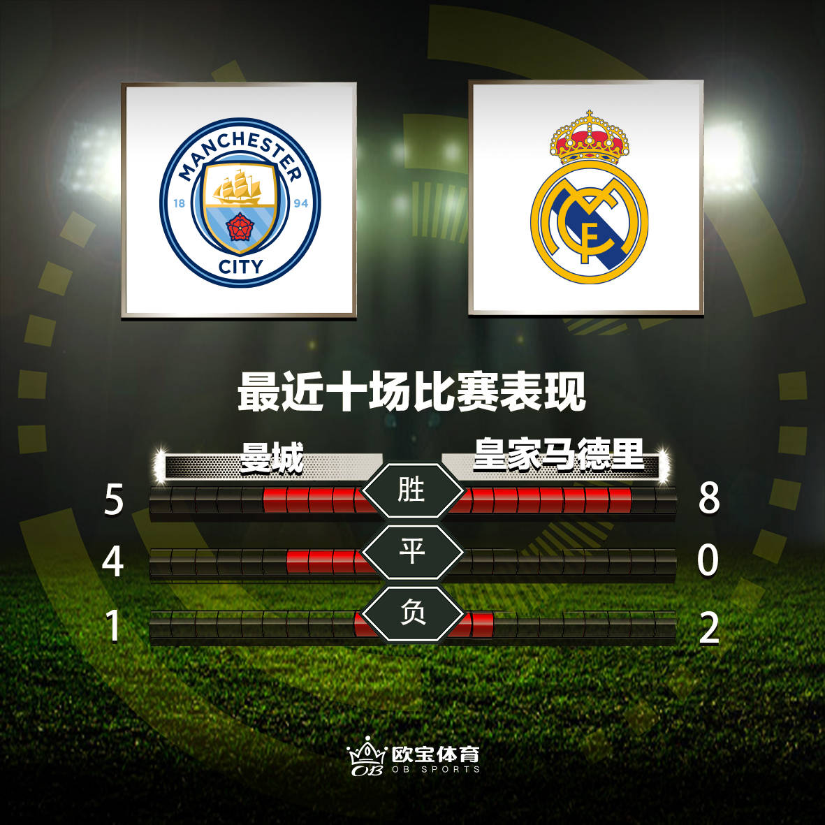 曼城逐梦八强,战胜对手占据先机 曼城逐梦八强,战胜对手占据先机