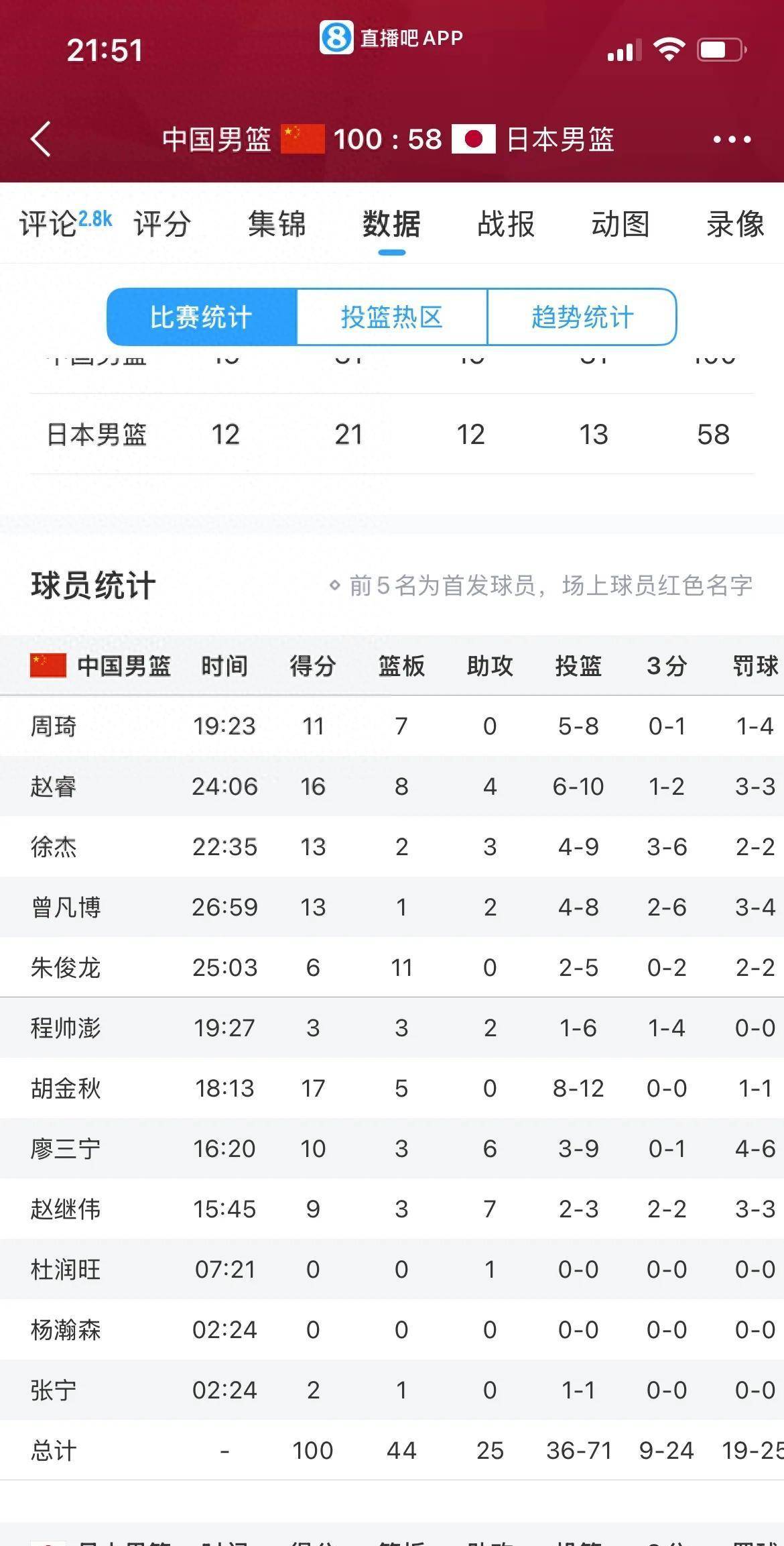 东京奥运男篮比赛日程出炉,直播时间曝光 东京奥运男篮比赛日程出炉,直播时间曝光