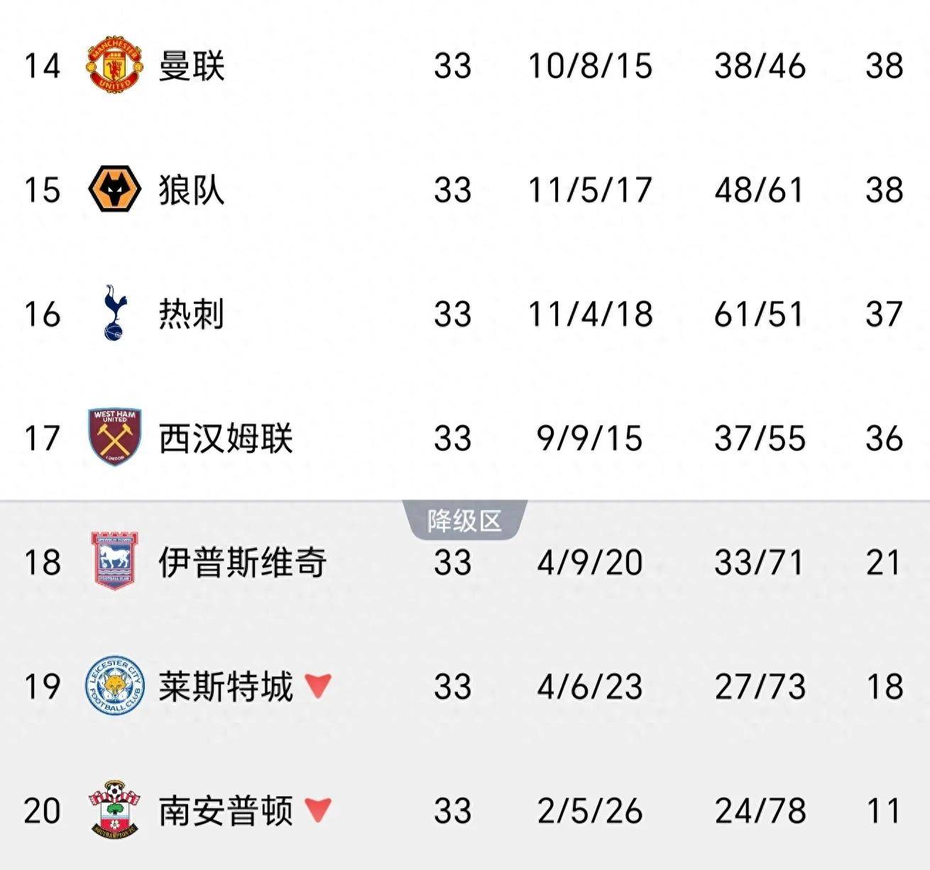 包含热刺保持稳定，积分榜排名持续攀升的词条