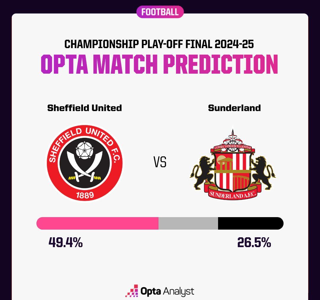 布莱顿主场负于谢菲联,陷入降级危机 布莱顿主场负于谢菲联,陷入降级危机